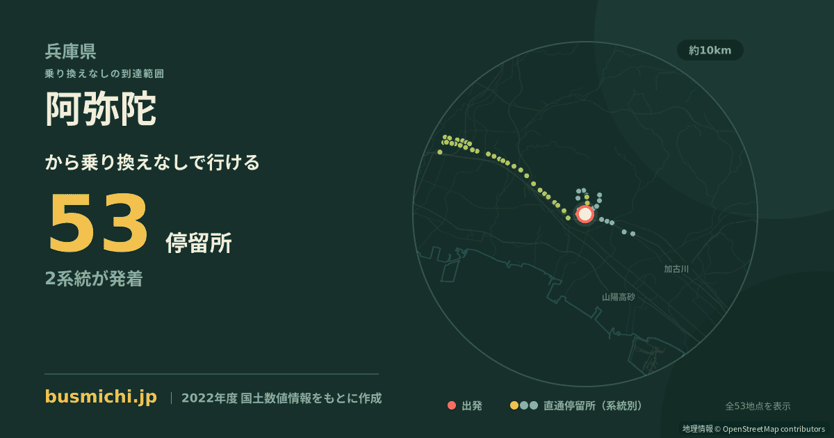 阿弥陀バス停（高砂市）から直通で行ける停留所の概略図