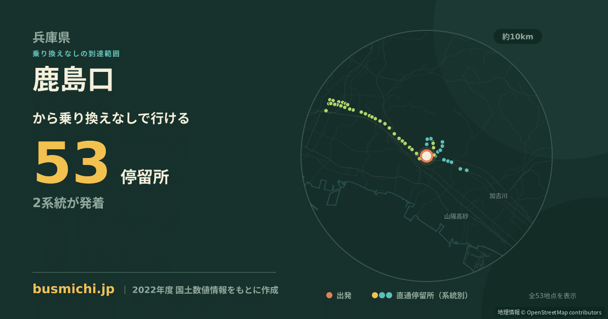 鹿島口バス停から直通で行ける停留所の概略図