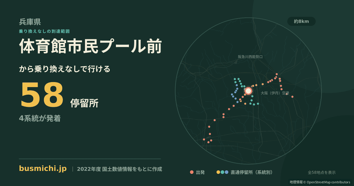 体育館市民プール前バス停から直通で行ける停留所の概略図