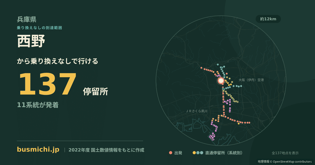 西野バス停（伊丹市）から直通で行ける停留所の概略図