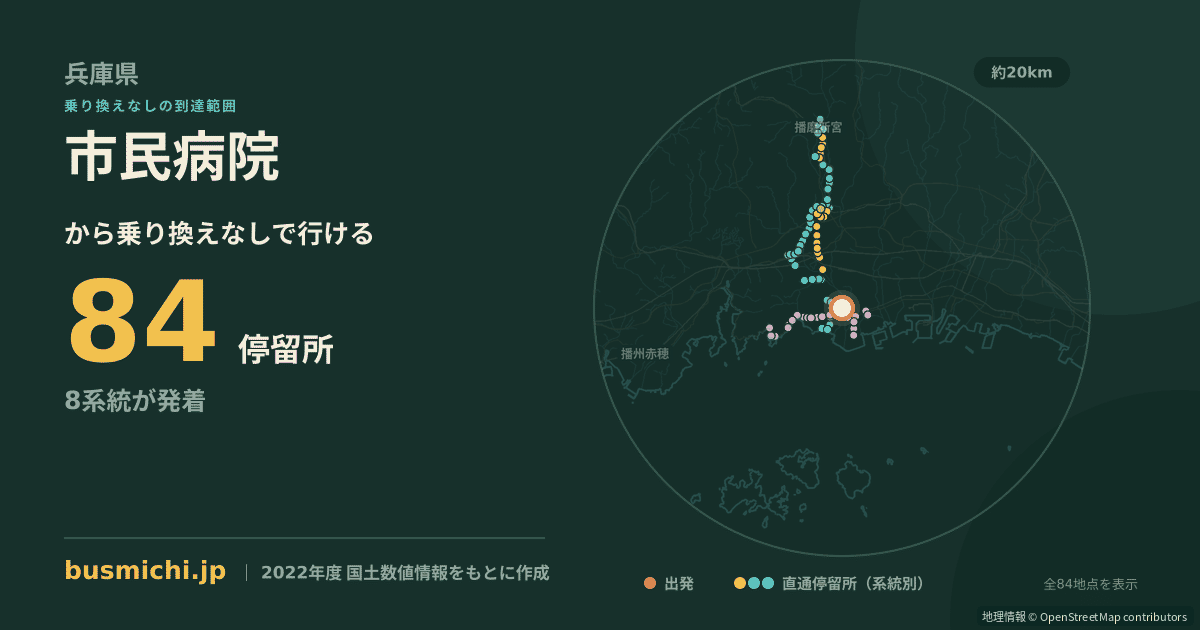 市民病院バス停（たつの市）から直通で行ける停留所の概略図