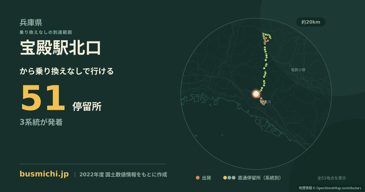宝殿駅北口バス停から直通で行ける停留所の概略図