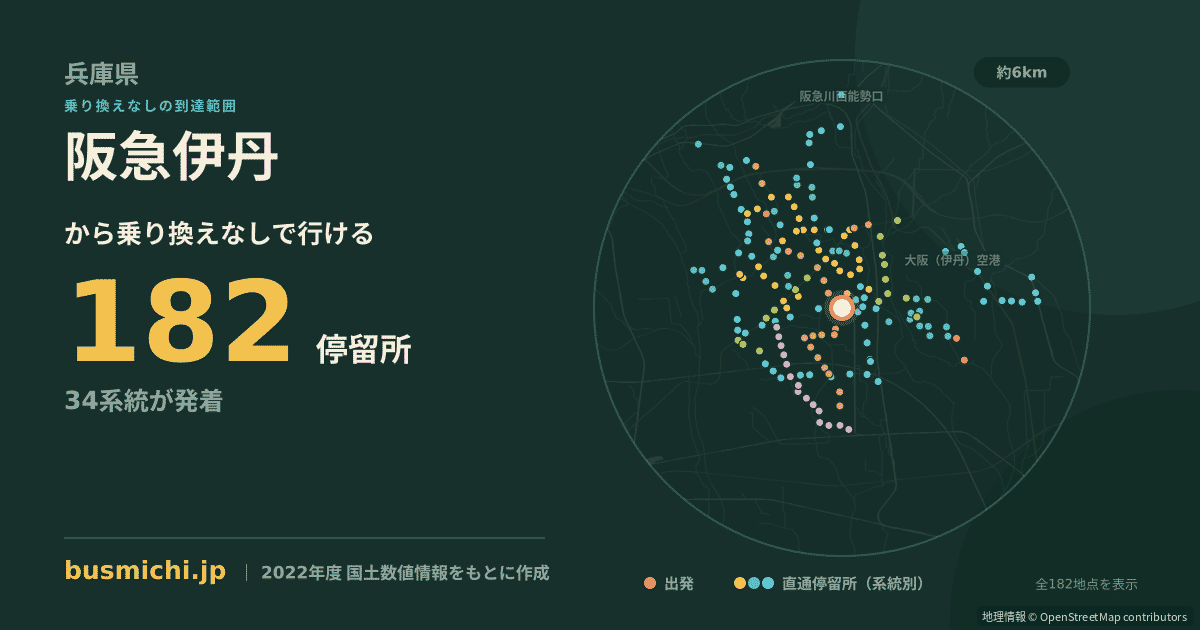 阪急伊丹バス停から直通で行ける停留所の概略図