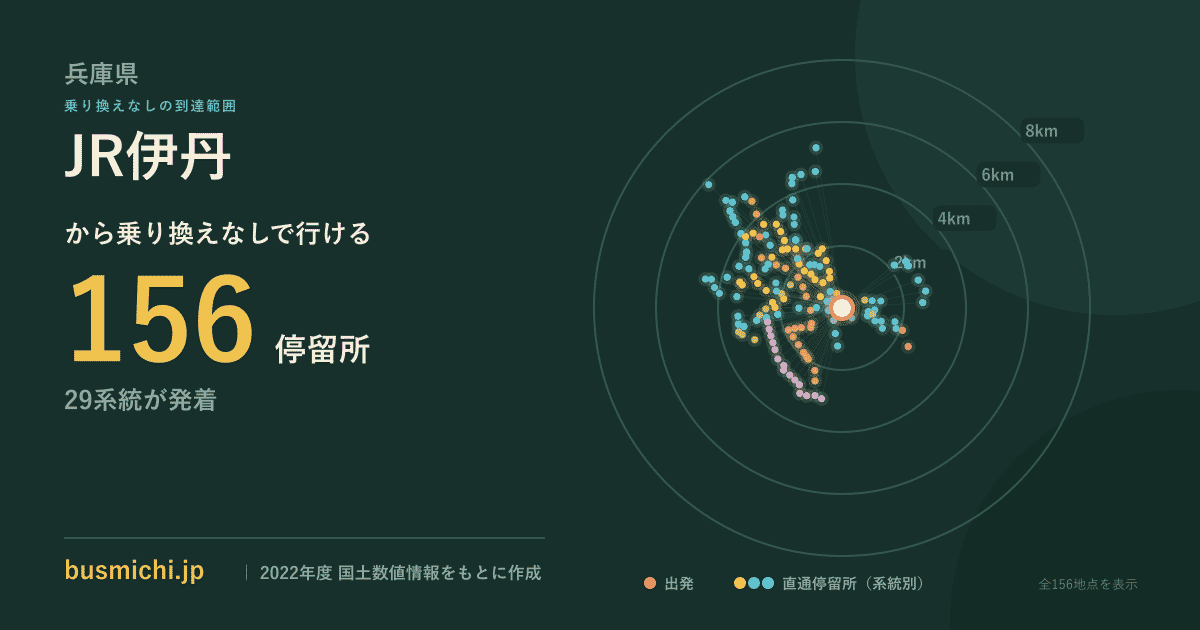 JR伊丹バス停から直通で行ける停留所の概略図