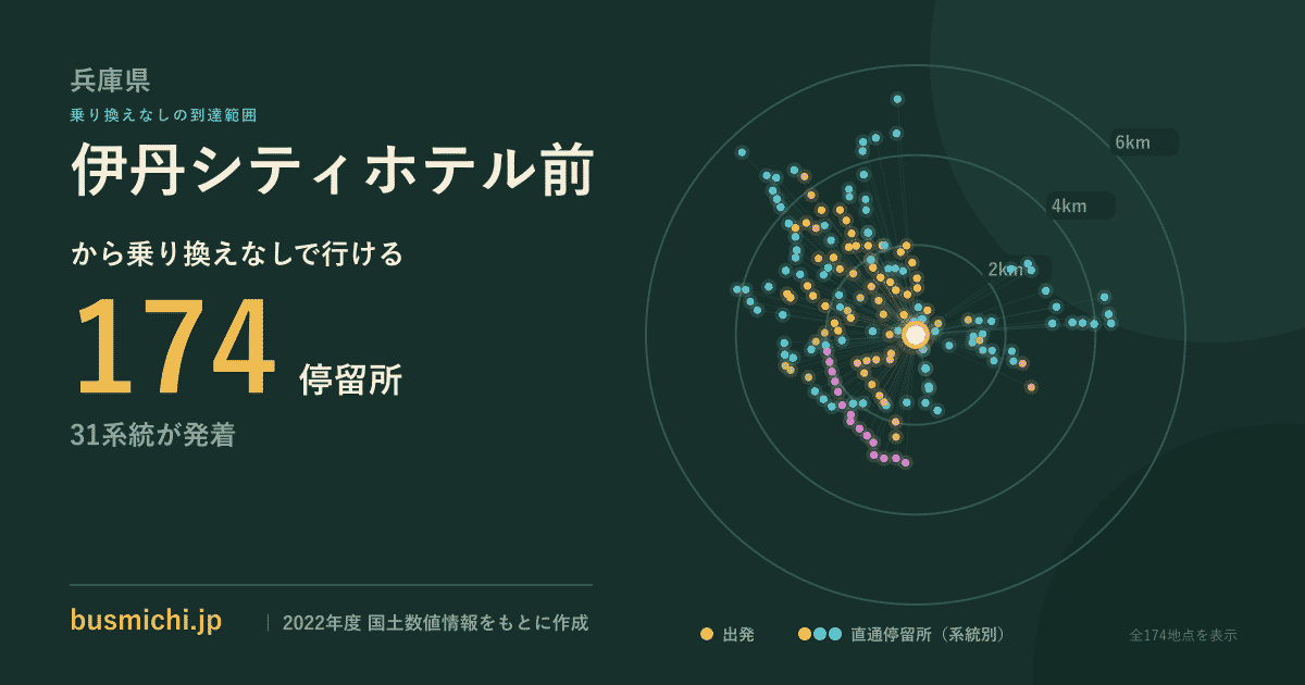 伊丹シティホテル前バス停から直通で行ける停留所の概略図