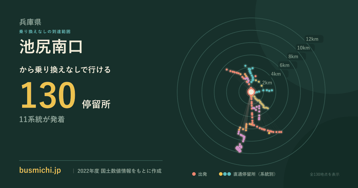 池尻南口バス停から直通で行ける停留所の概略図