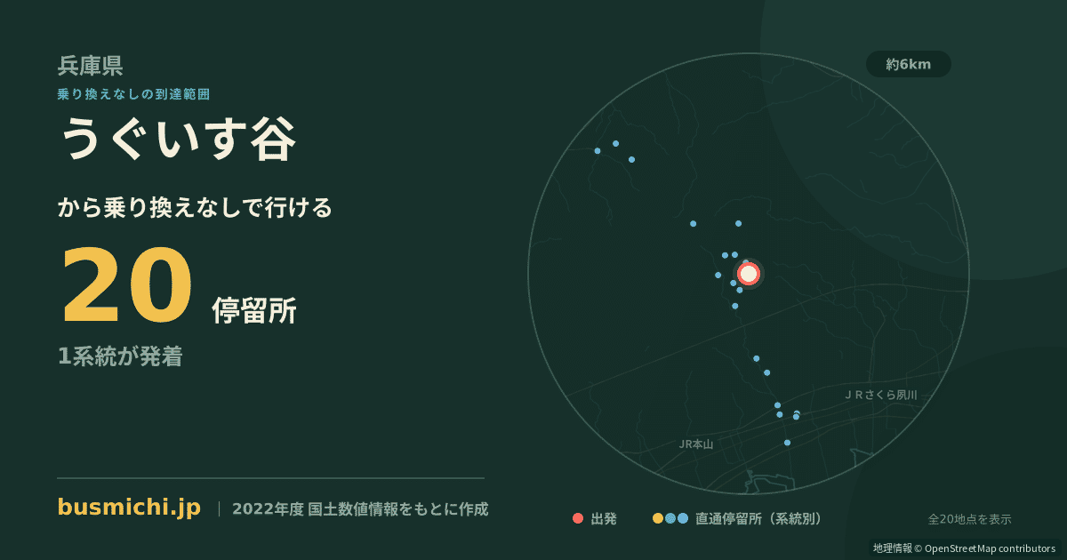うぐいす谷バス停から直通で行ける停留所の概略図