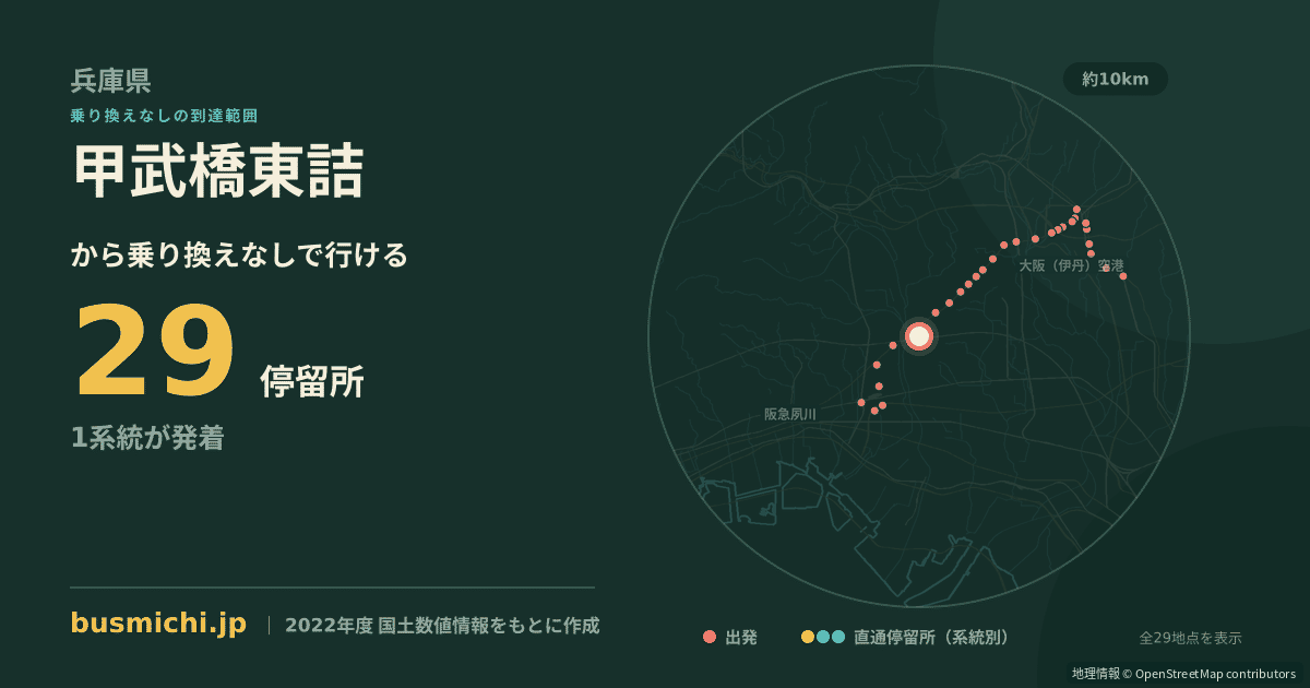 甲武橋東詰バス停から直通で行ける停留所の概略図