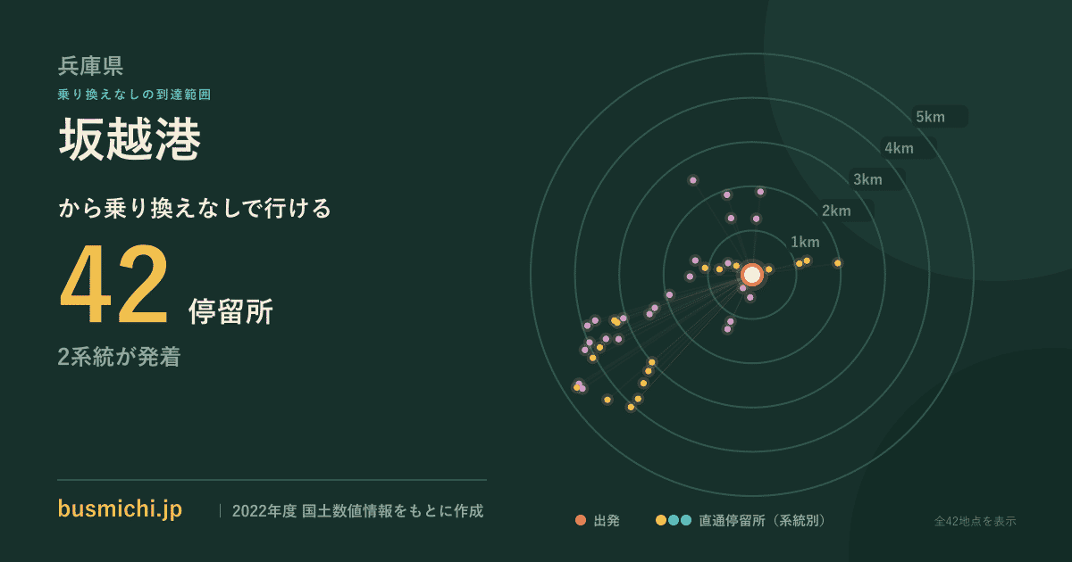 坂越港バス停から直通で行ける停留所の概略図