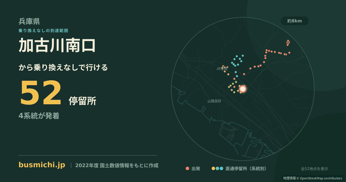 加古川南口バス停から直通で行ける停留所の概略図