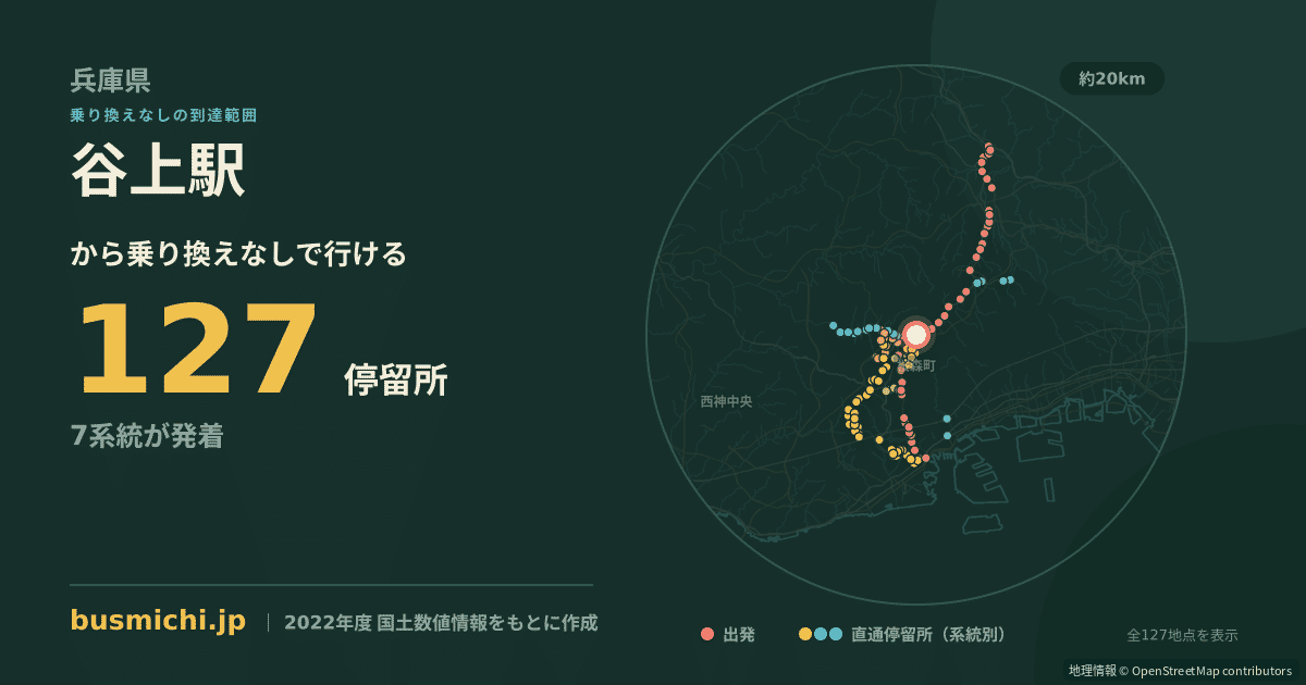 谷上駅バス停から直通で行ける停留所の概略図