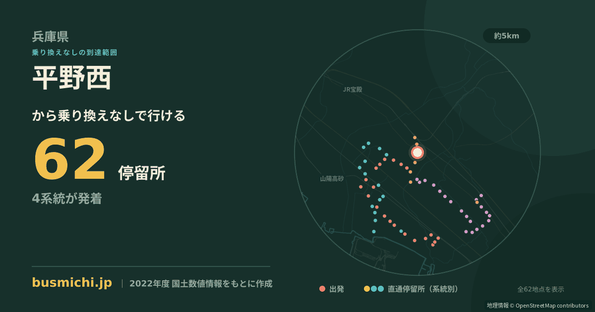 平野西バス停から直通で行ける停留所の概略図