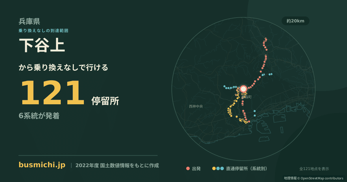 下谷上バス停（神戸市北区）から直通で行ける停留所の概略図