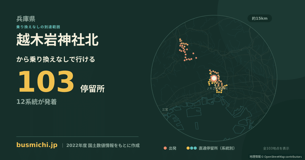 越木岩神社北バス停から直通で行ける停留所の概略図