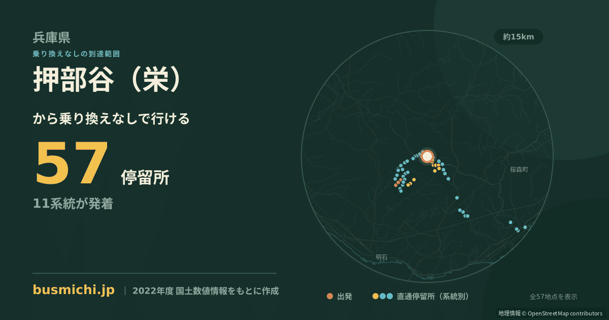 押部谷（栄）バス停から直通で行ける停留所の概略図