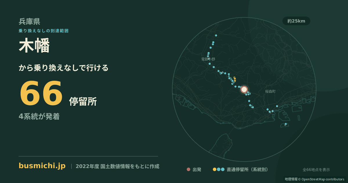 木幡バス停から直通で行ける停留所の概略図
