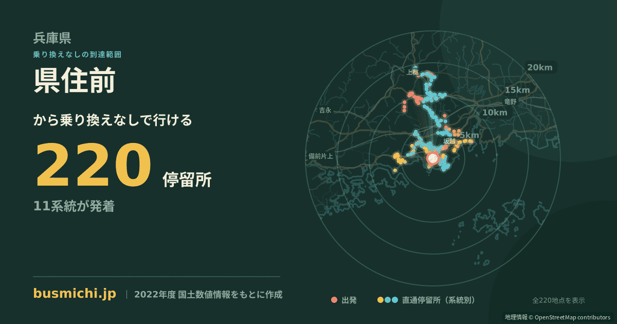 県住前バス停（赤穂市）から直通で行ける停留所の概略図