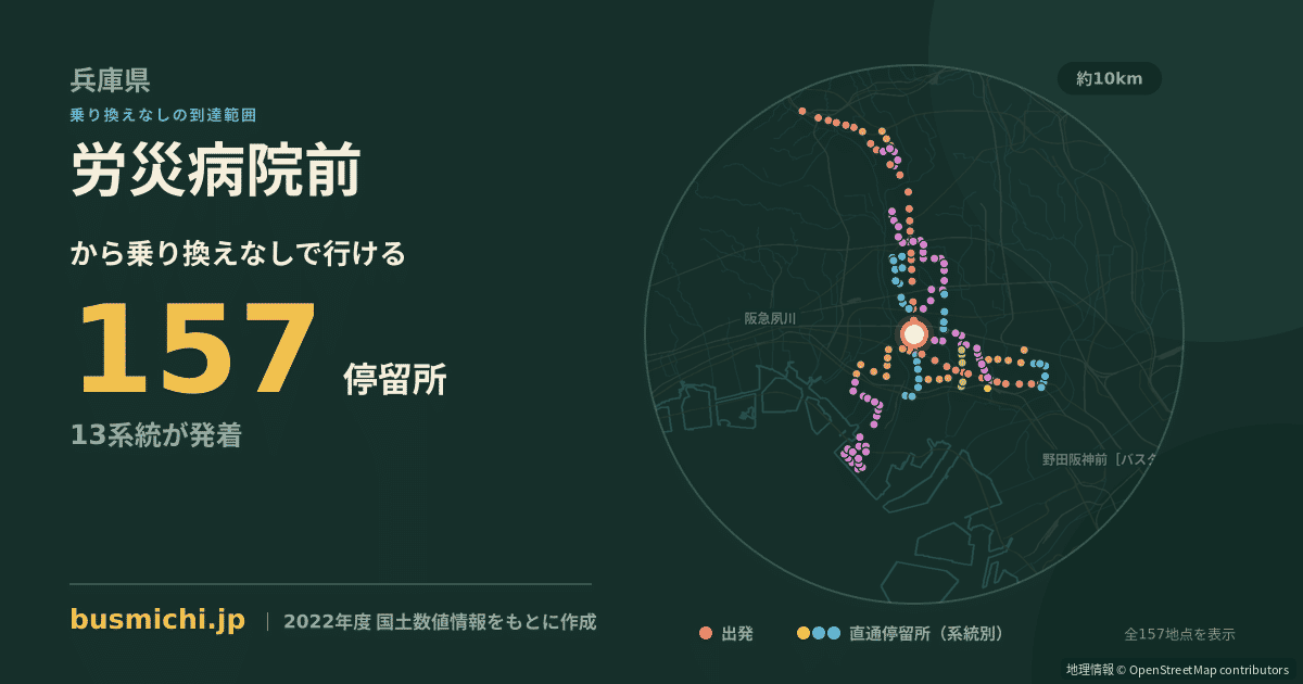 労災病院前バス停（尼崎市）から直通で行ける停留所の概略図