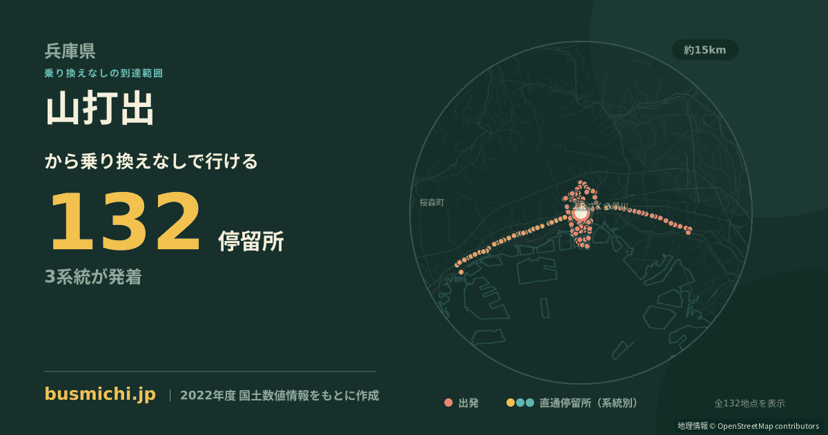 山打出バス停から直通で行ける停留所の概略図