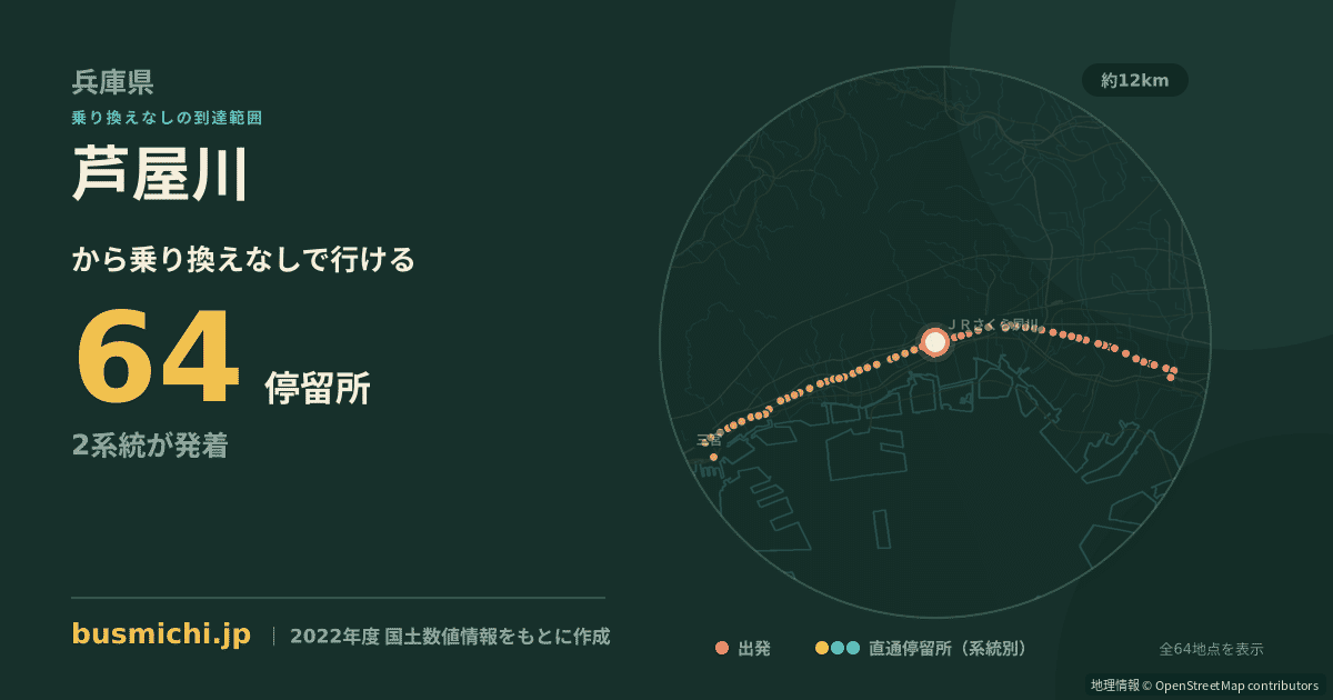 芦屋川バス停から直通で行ける停留所の概略図