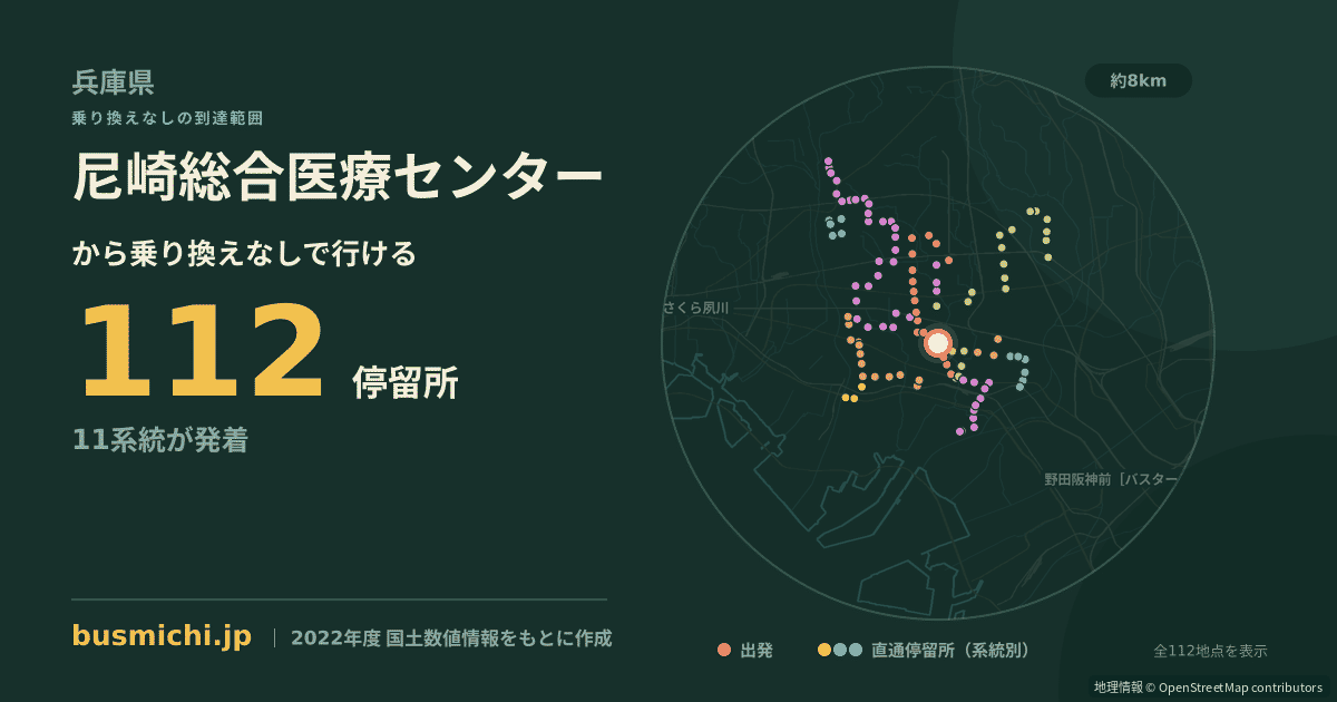 尼崎総合医療センターバス停から直通で行ける停留所の概略図