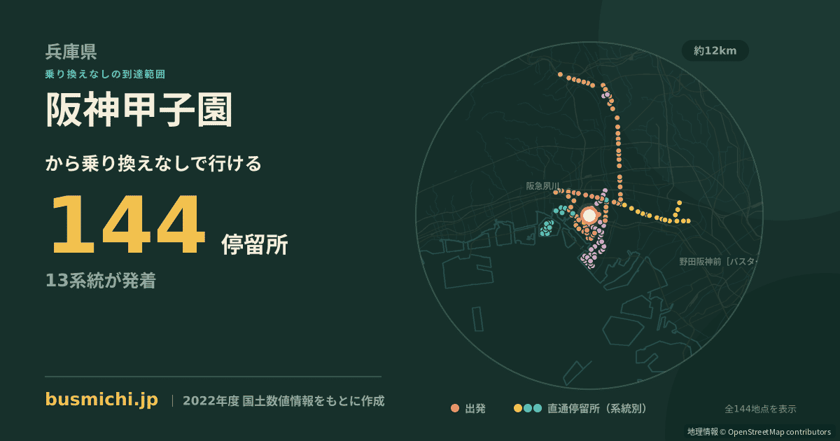阪神甲子園バス停から直通で行ける停留所の概略図