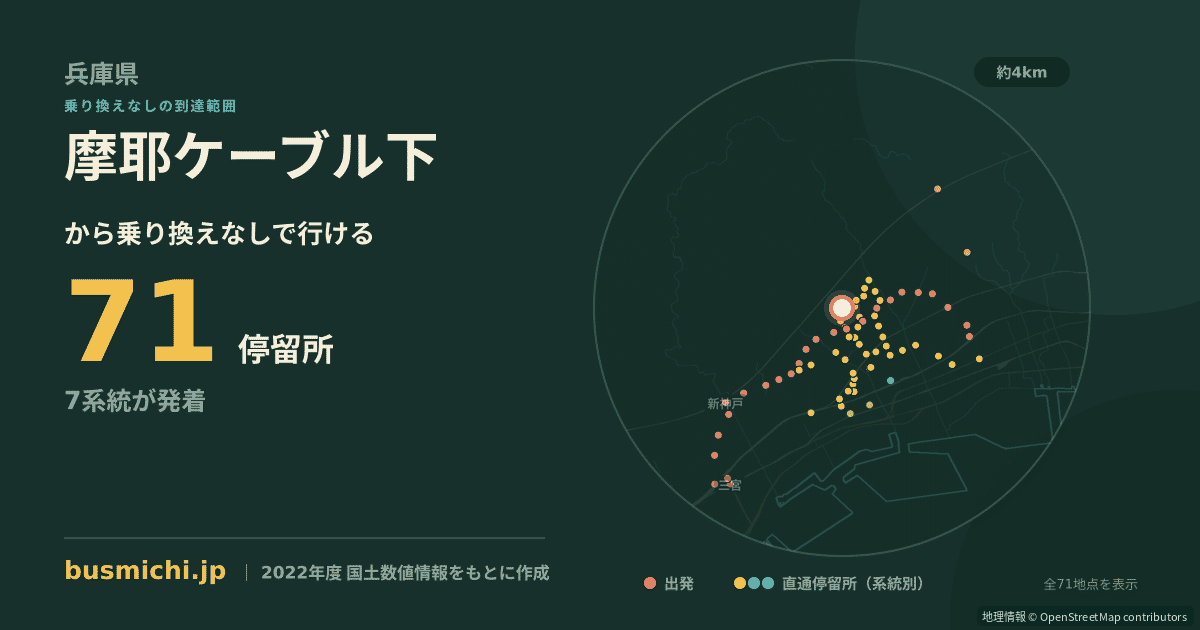 摩耶ケーブル下バス停から直通で行ける停留所の概略図