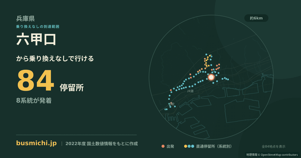 六甲口バス停（神戸市灘区）から直通で行ける停留所の概略図