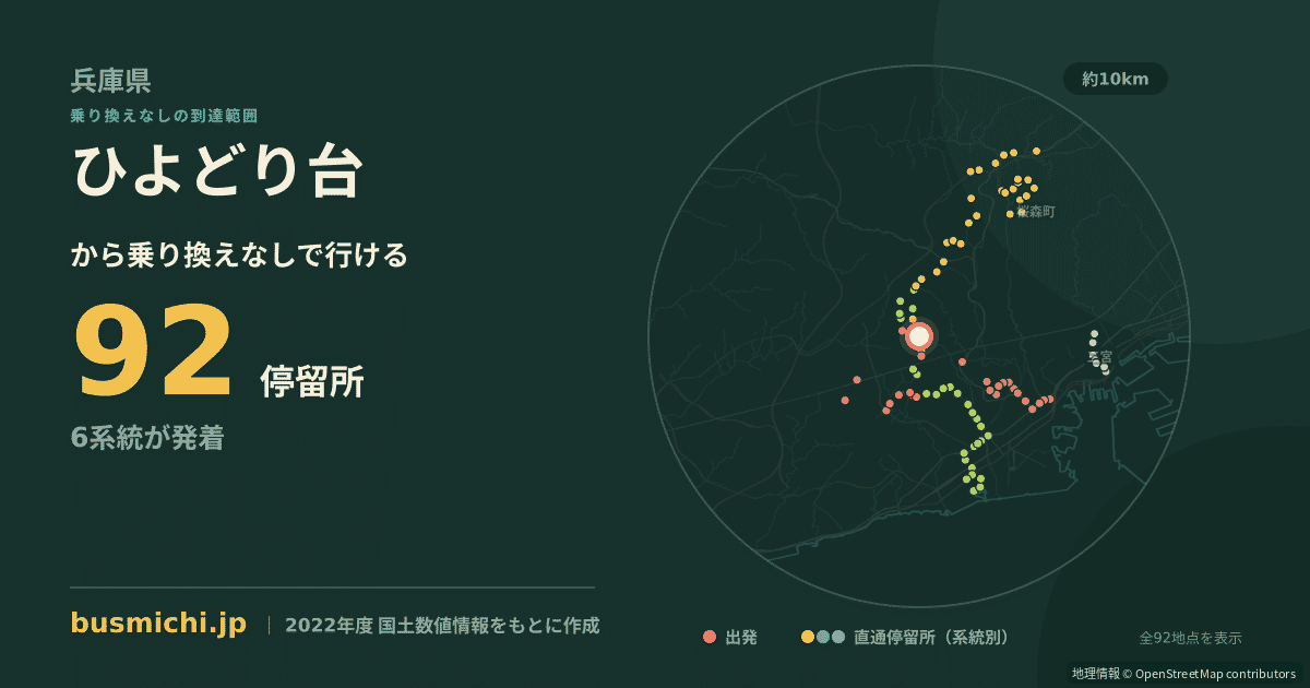 ひよどり台バス停から直通で行ける停留所の概略図