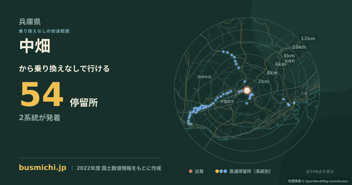 中畑バス停（神戸市西区）から直通で行ける停留所の概略図