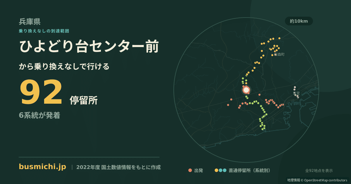 ひよどり台センター前バス停から直通で行ける停留所の概略図