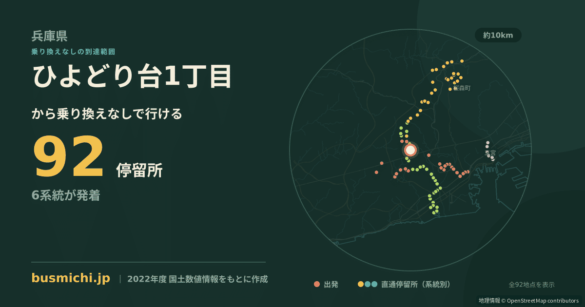 ひよどり台1丁目バス停から直通で行ける停留所の概略図