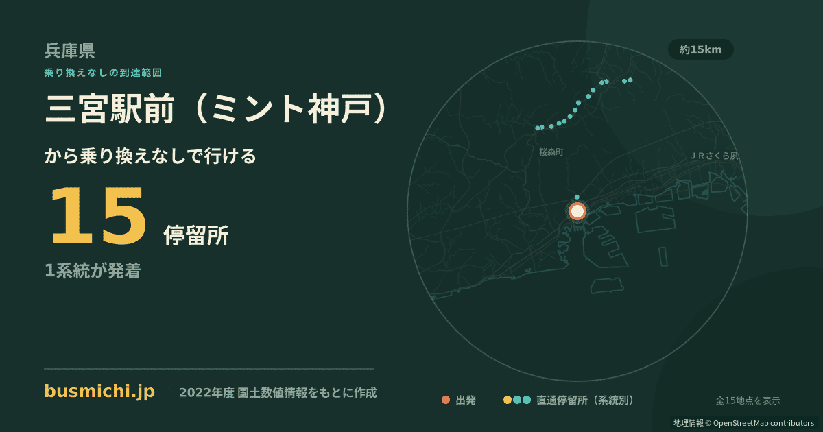 三宮駅前（ミント神戸）バス停から直通で行ける停留所の概略図