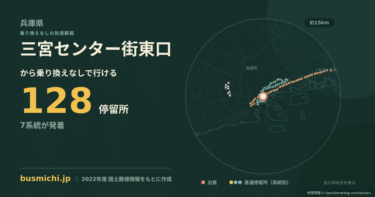 三宮センター街東口バス停から直通で行ける停留所の概略図