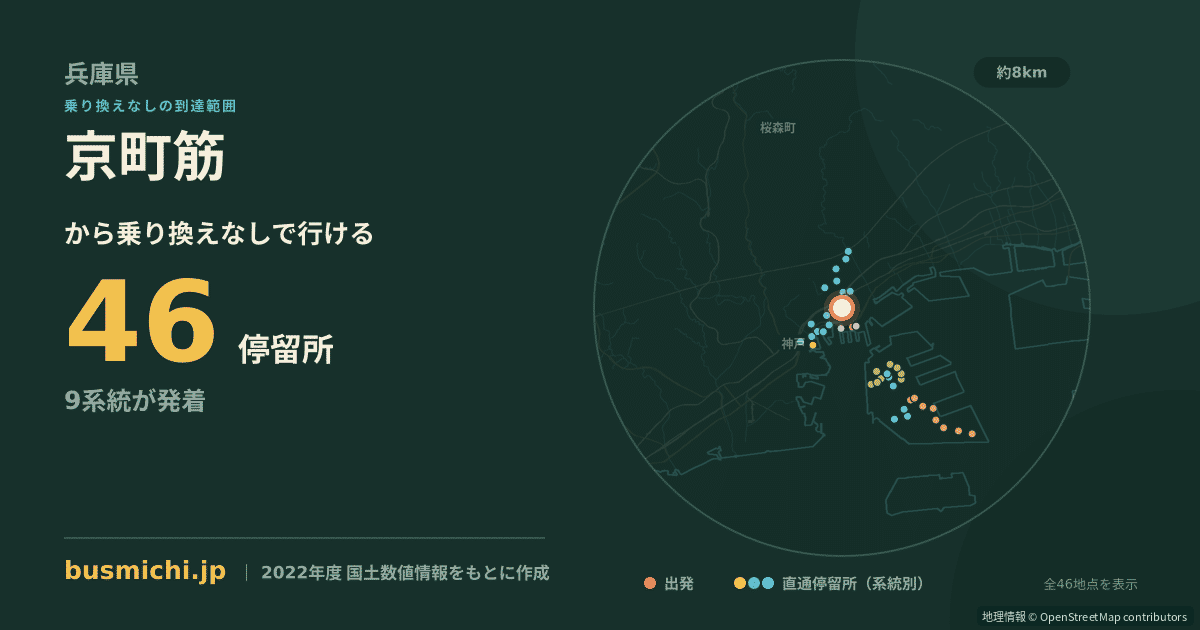 京町筋バス停から直通で行ける停留所の概略図