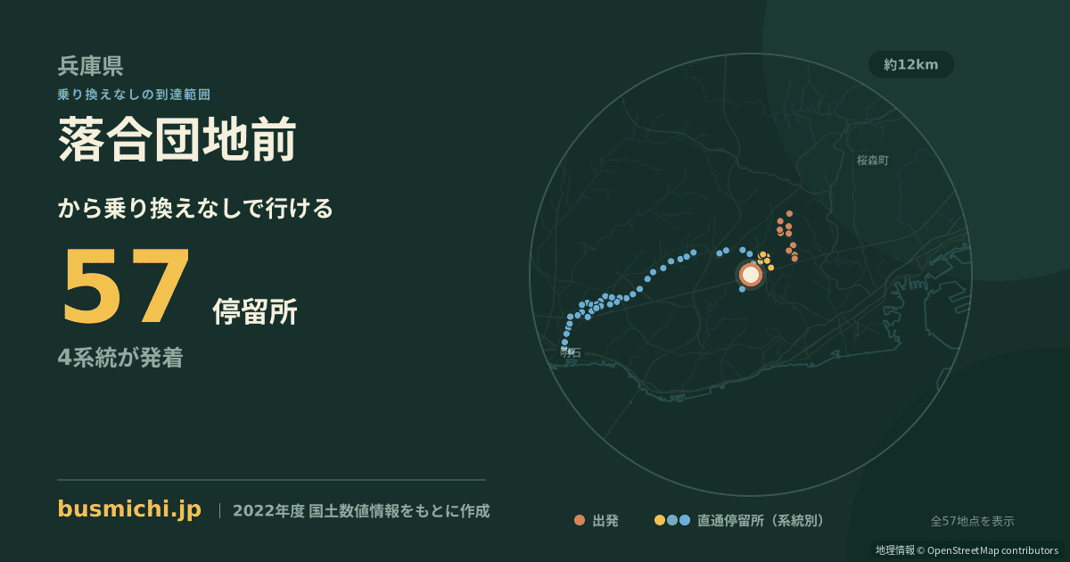 落合団地前バス停から直通で行ける停留所の概略図