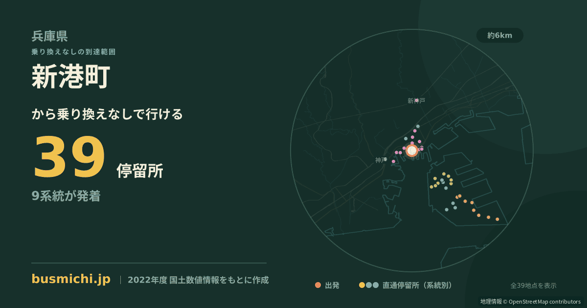 新港町バス停（神戸市中央区）から直通で行ける停留所の概略図