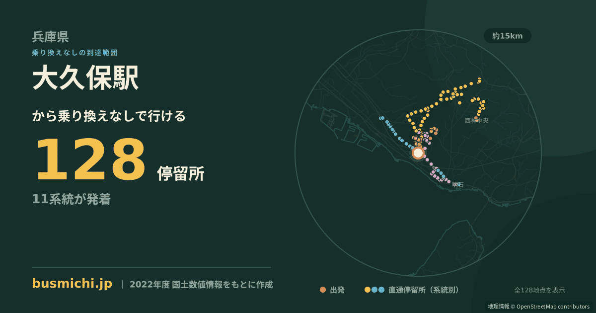 大久保駅バス停（明石市）から直通で行ける停留所の概略図