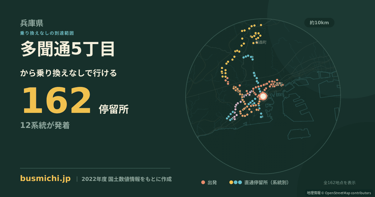 多聞通5丁目バス停から直通で行ける停留所の概略図