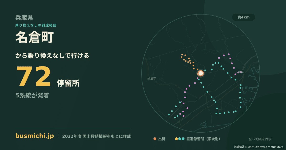 名倉町バス停から直通で行ける停留所の概略図