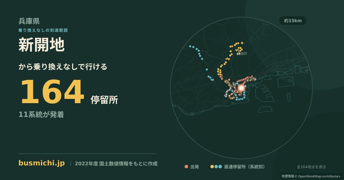 新開地バス停（神戸市兵庫区）から直通で行ける停留所の概略図