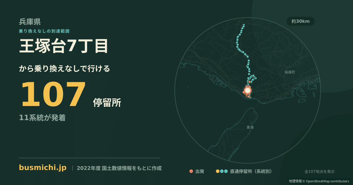 王塚台7丁目バス停から直通で行ける停留所の概略図
