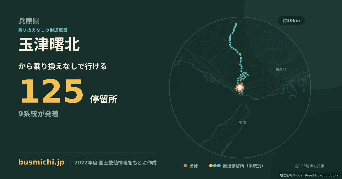 玉津曙北バス停から直通で行ける停留所の概略図