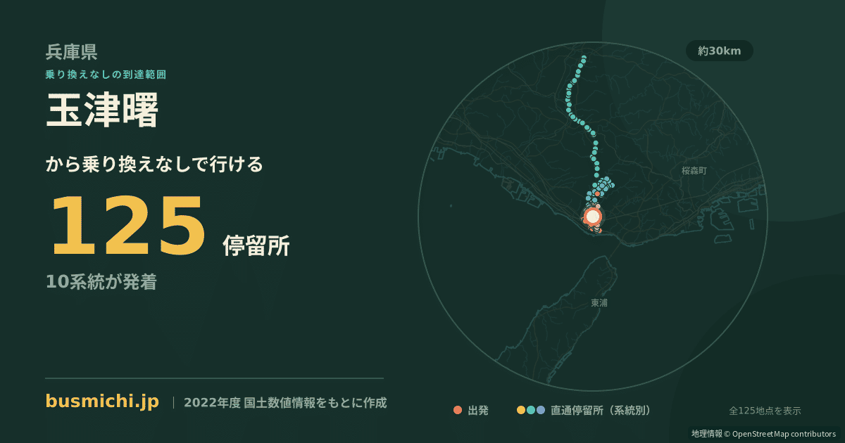 玉津曙バス停から直通で行ける停留所の概略図