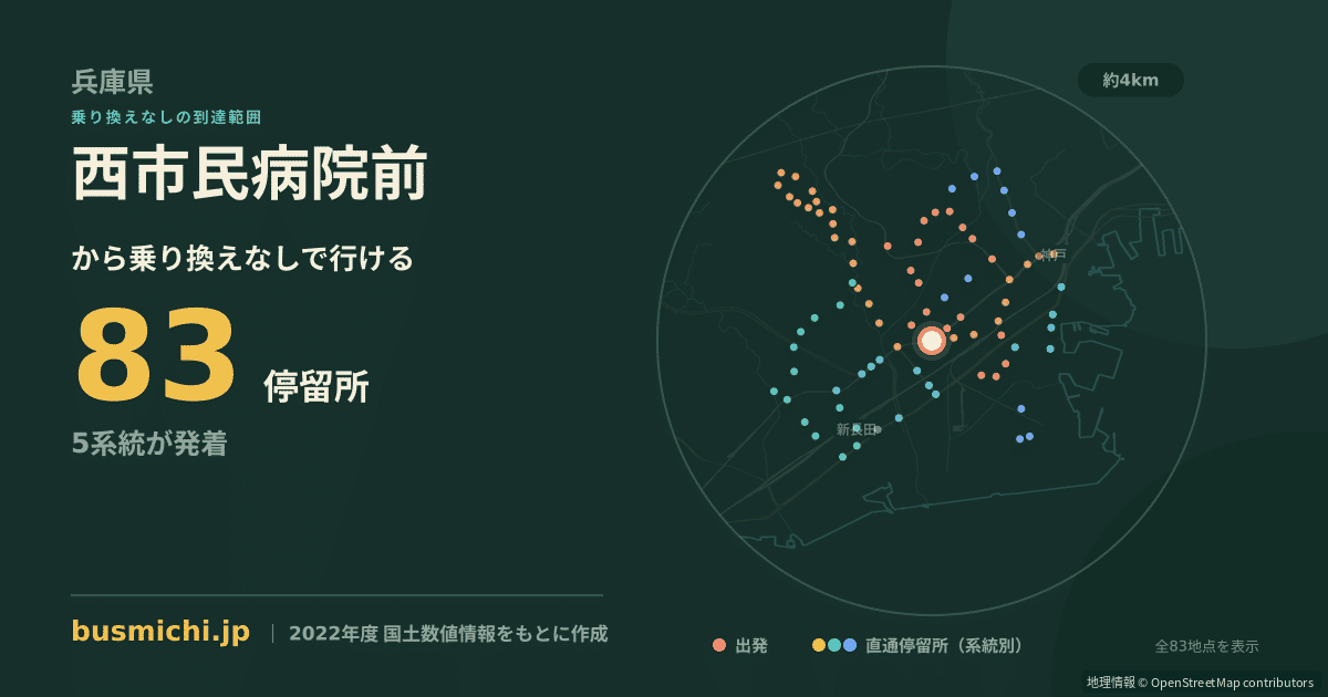 西市民病院前バス停から直通で行ける停留所の概略図