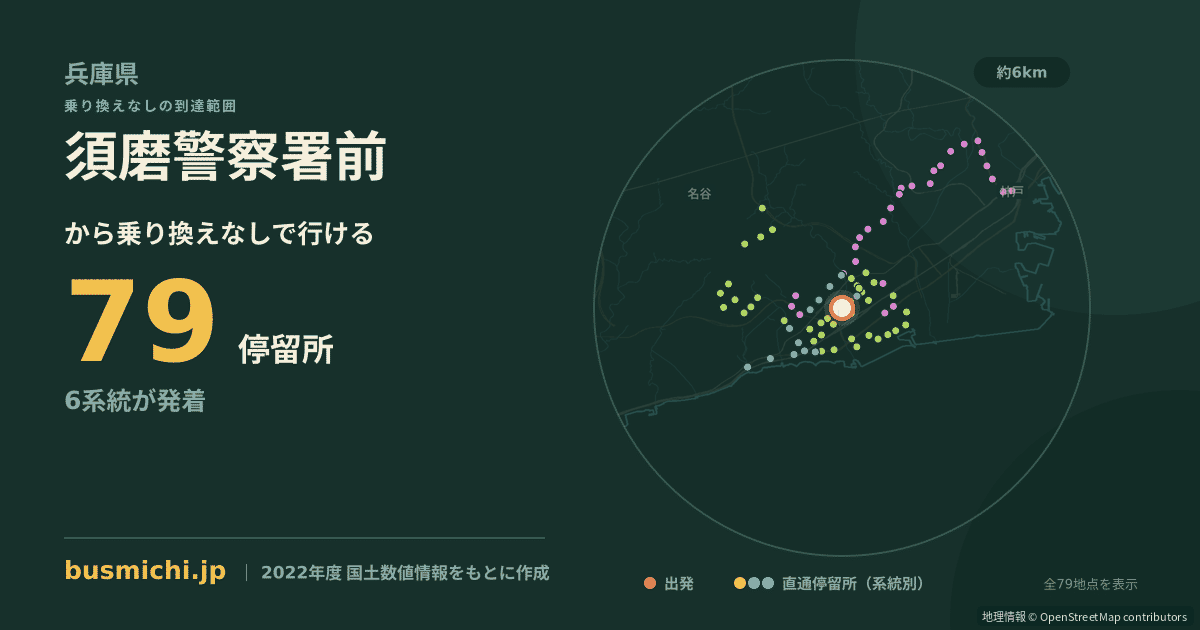 須磨警察署前バス停から直通で行ける停留所の概略図