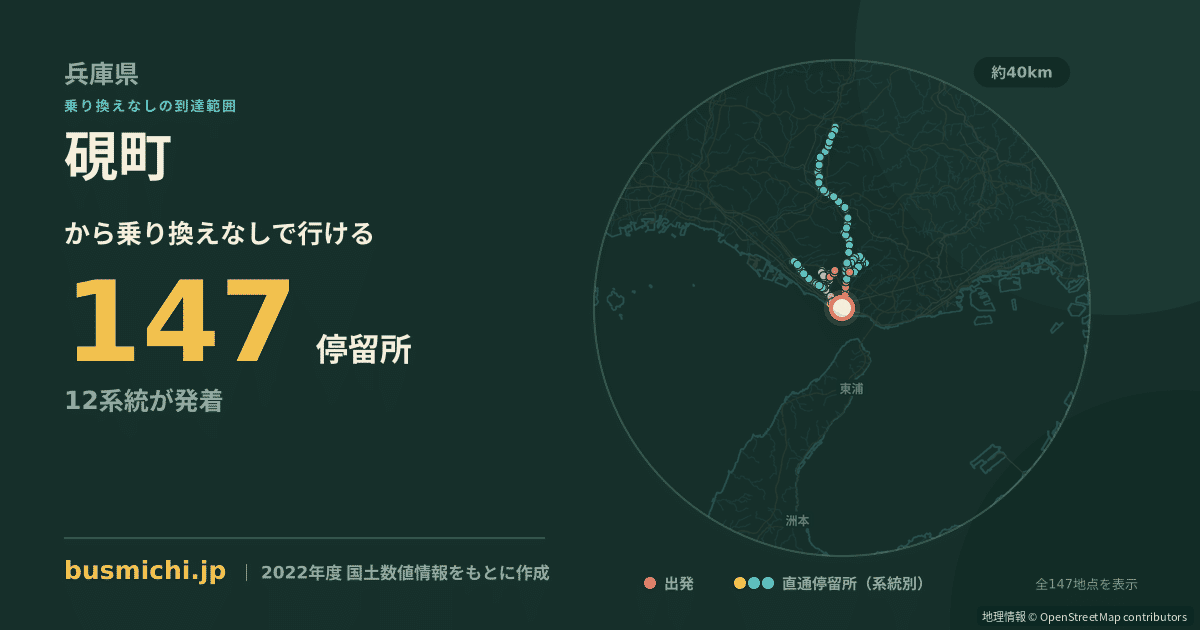 硯町バス停から直通で行ける停留所の概略図