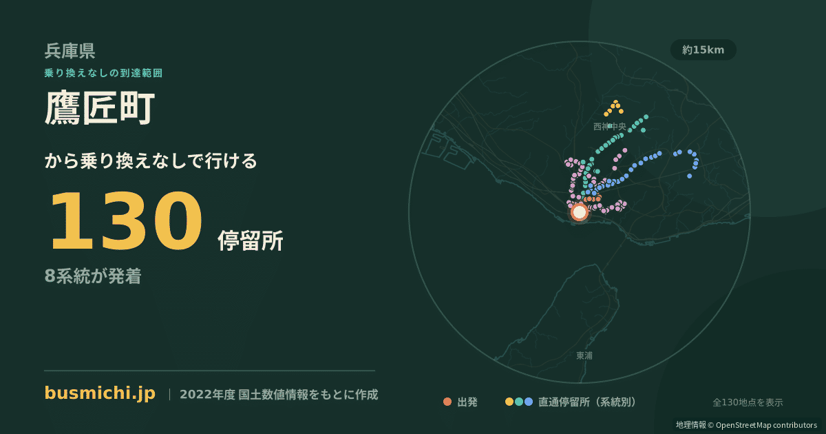 鷹匠町バス停（明石市）から直通で行ける停留所の概略図