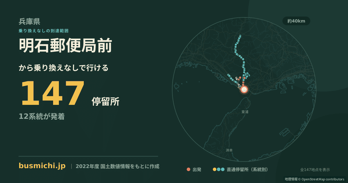 明石郵便局前バス停から直通で行ける停留所の概略図