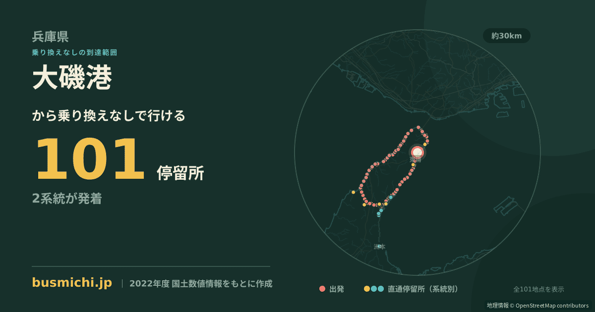 大磯港バス停（淡路市）から直通で行ける停留所の概略図